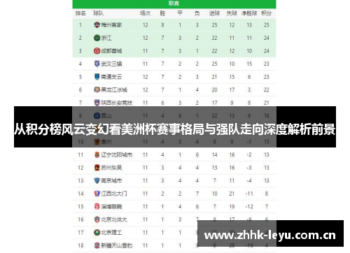 从积分榜风云变幻看美洲杯赛事格局与强队走向深度解析前景