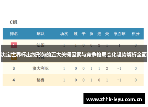决定世界杯出线形势的五大关键因素与竞争格局变化趋势解析全面