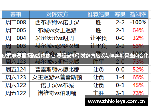欧冠联赛晋级路线成焦点 赛程安排引发多方热议与博弈前景走向变化